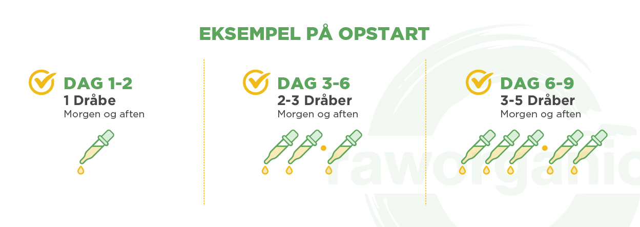 Doseringsvejledning af CBD