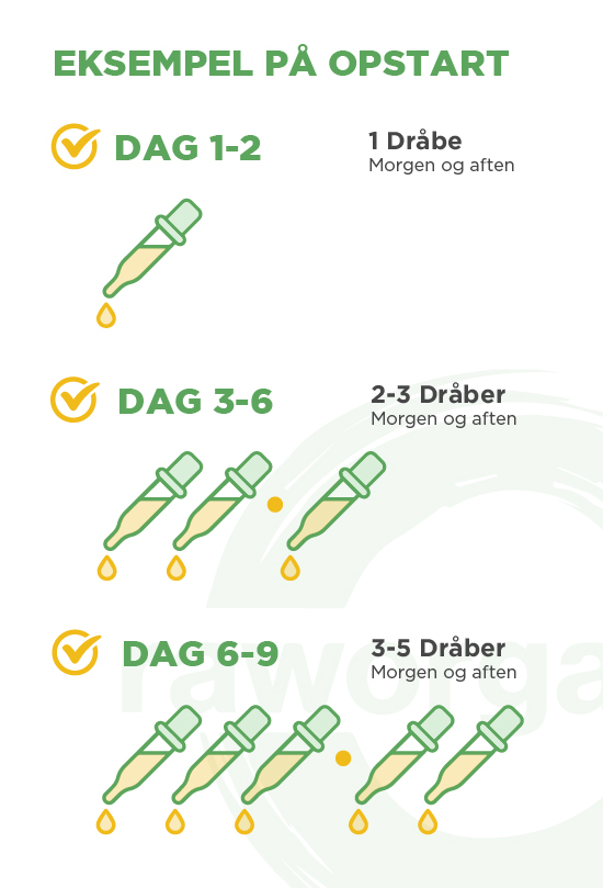 Doseringsvejledning til opstart ved CBD produkter