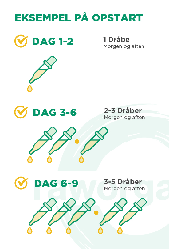 Doseringsvejledning til opstart ved CBD produkter